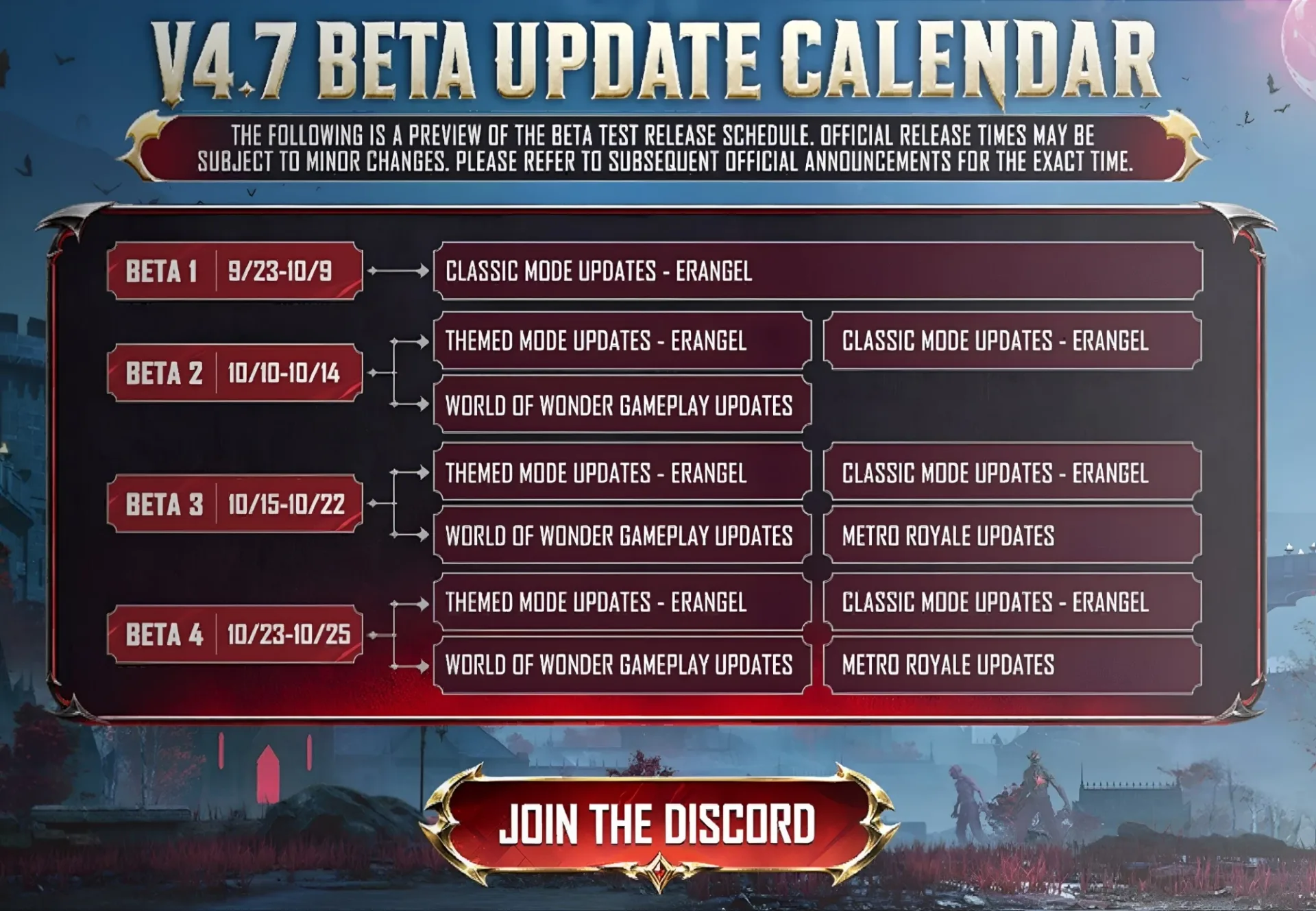 PUBG Mobile 4.7 Update Download: V4.7 Beta Release Date & Full Beta Schedule